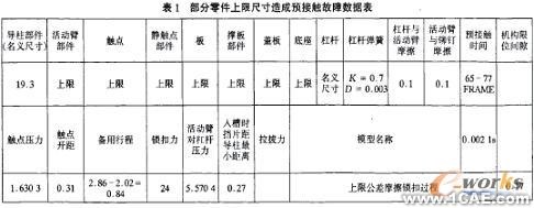 计算机仿真技术在航空断路器产品分析中的应用+项目图片图片2