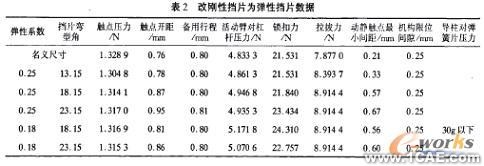 计算机仿真技术在航空断路器产品分析中的应用+有限元项目服务资料图图片5