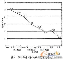 计算机仿真技术在航空断路器产品分析中的应用+有限元项目服务资料图图片6