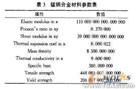 计算机仿真技术在航空断路器产品分析中的应用+有限元项目服务资料图图片7