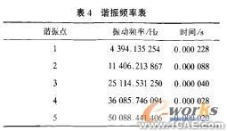 计算机仿真技术在航空断路器产品分析中的应用+有限元项目服务资料图图片10