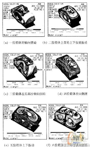 环板式针摆行星减速器箱体的模态分析+应用技术图片图片7