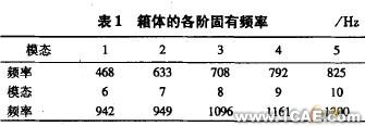 环板式针摆行星减速器箱体的模态分析+应用技术图片图片8