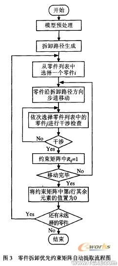 在proe中自动生成零件拆卸优先约束矩阵+应用技术图片图片5