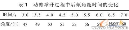 装载机工作装置的建模与仿真分析+项目图片图片6