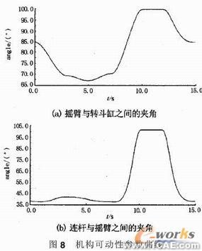 装载机工作装置的建模与仿真分析+项目图片图片8