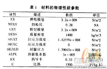 基于SolidWorks和Cosmos的模具结构有限元分析+应用技术图片图片3