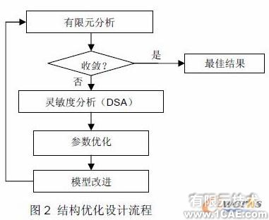 Altair结构优化技术cfd学习资料图片2