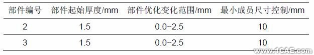 Altair结构优化技术cfd应用技术图片图片6