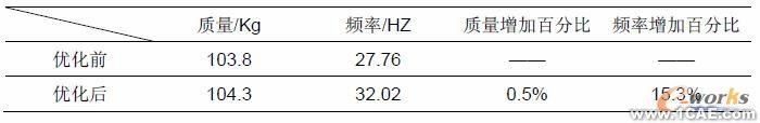 Altair结构优化技术cfd应用技术图片图片10