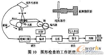 CCD传感器及其应用研究cfd应用技术图片图片12