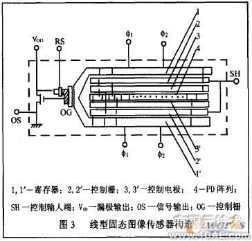 CCD传感器及其应用研究cfd分析案例图片4