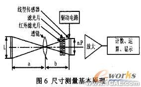 CCD传感器及其应用研究cfd分析案例图片7