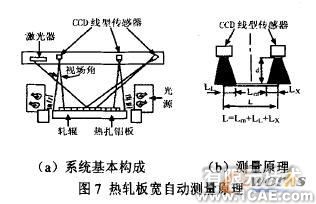 CCD传感器及其应用研究cfd应用技术图片图片10