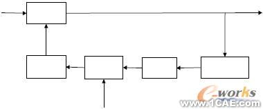 多波段射频上变频器设计cfd应用技术图片图片5