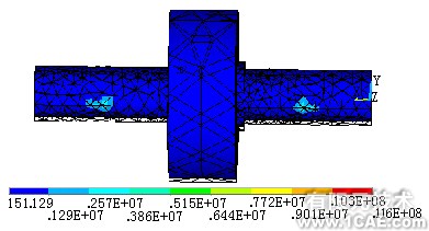 Pro/MECHANICA与ANSYS在装配体结构分析中的应用比较proe学习资料图片2