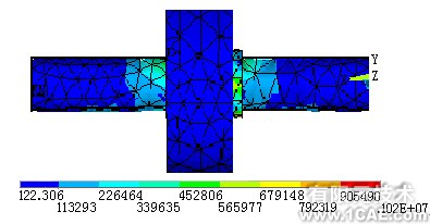 Pro/MECHANICA与ANSYS在装配体结构分析中的应用比较proe图片图片3