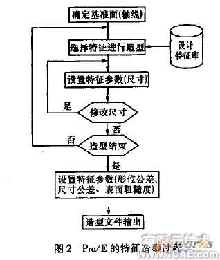 proe数控加工的箱体零件proe培训教程图片2