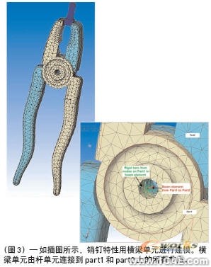 连接到精确、高效的装配体分析solidworks simulation技术图片3