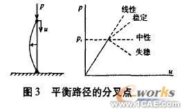 钢板筒仓的屈曲有限元分析solidworks simulation学习资料图片2