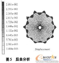 钢板筒仓的屈曲有限元分析solidworks simulation技术图片4