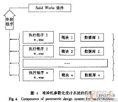 SolidWorks的堆垛机参数化设计系统的开发solidworks simulation分析案例图片4