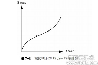 Abaqus有限元分析实例——非线性斜板(三)ansys结果图图片2