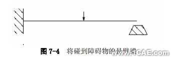 Abaqus有限元分析实例——非线性斜板(三)ansys结果图图片3