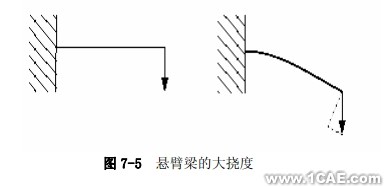 Abaqus有限元分析实例——非线性斜板(三)ansys仿真分析图片4