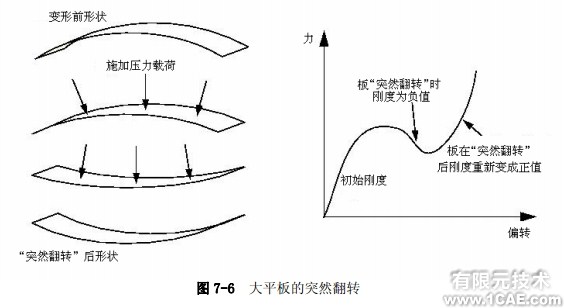 Abaqus有限元分析——非线性的来源ansys培训的效果图片5