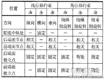 ANSYS公司携手安世亚太垄断中国仿真市场ansys图片图片3