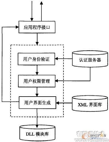 CAD实时协同图形系统设计autocad培训教程图片2