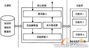 CAD实时协同图形系统设计autocad培训教程图片3