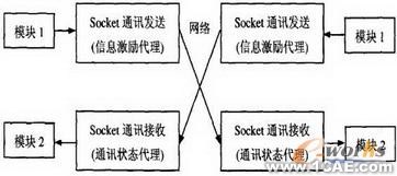 CAD实时协同图形系统设计autocad培训教程图片4