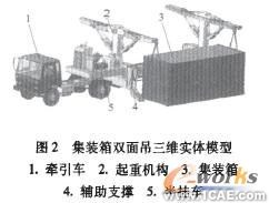 三维CAD技术的集装箱双面吊总布置设计autocad资料图片3