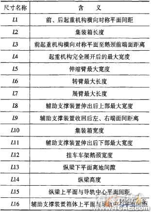 三维CAD技术的集装箱双面吊总布置设计autocad资料图片5