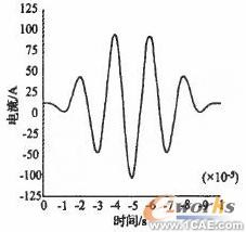 电磁超声无损检测技术的ANSYS仿真研究 +学习资料图片2