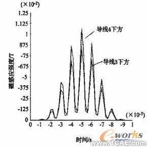 电磁超声无损检测技术的ANSYS仿真研究 +有限元项目服务资料图图片5