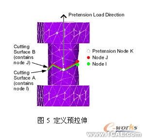 基于ANSYS二次开发实现石油套筒分析+项目图片图片5