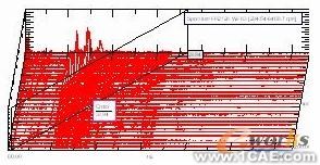 基于LMS Test.lab的航空发动机整机振动测量与分析+学习资料图片3