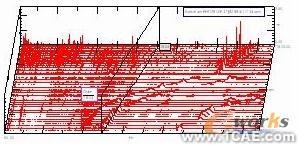 基于LMS Test.lab的航空发动机整机振动测量与分析+学习资料图片4