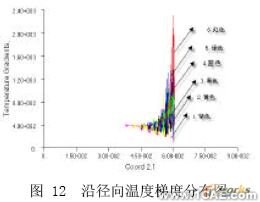 挤出过程温度场的CAE分析+培训资料图片12