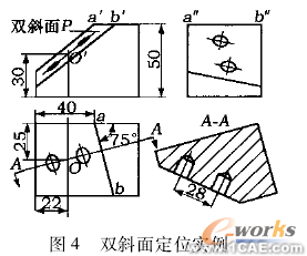 面向倾斜类零件的快速建模技术与实现cfd多物理场耦合相关图片4