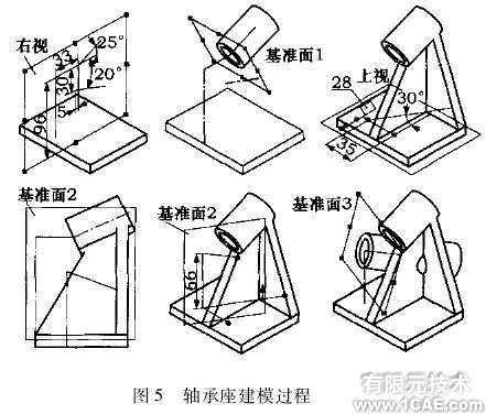 面向倾斜类零件的快速建模技术与实现cfd多物理场耦合相关图片5