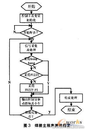 移动焊接机器人及混合控制cfd培训教程图片4