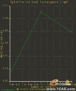 proe优化设计模型的方法proe模型图图片8