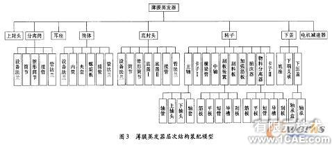 薄膜蒸发器远程三维设计系统solidworks simulation学习资料图片3