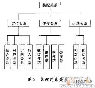 薄膜蒸发器远程三维设计系统solidworks simulation学习资料图片5