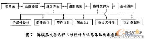 薄膜蒸发器远程三维设计系统solidworks simulation学习资料图片7