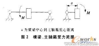 基于有限元分析的现场铣床横梁结构优化solidworks simulation学习资料图片2